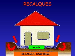 RECALQUES
RECALQUE UNIFORME
RADIER
 