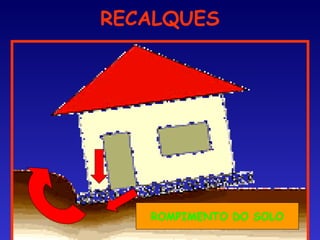 RECALQUES
ROMPIMENTO DO SOLO
 