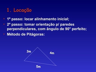 • 1º passo: locar alinhamento inicial;
• 2º passo: tomar orientação p/ paredes
perpendiculares, com ângulo de 90° perfeito;
• Método de Pitágoras:
1. Locação
3m
4m
5m
 