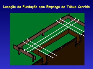 Locação da Fundação com Emprego de Tábua Corrida
 
