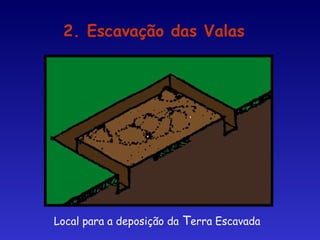 2. Escavação das Valas
Local para a deposição da Terra Escavada
 