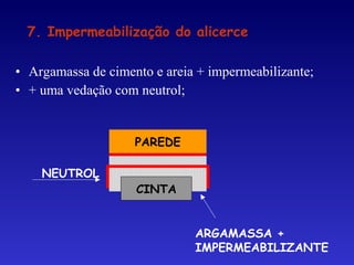 • Argamassa de cimento e areia + impermeabilizante;
• + uma vedação com neutrol;
7. Impermeabilização do alicerce
CINTA
PAREDE
NEUTROL
ARGAMASSA +
IMPERMEABILIZANTE
 