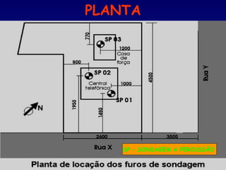 PLANTA
SP – SONDAGEM A PERCUSSÃO
 