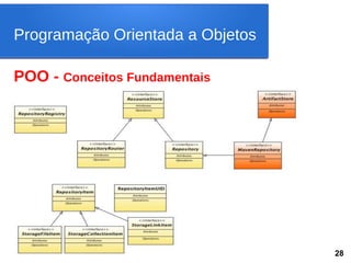 POO - Conceitos Fundamentais
Programação Orientada a Objetos
28
 