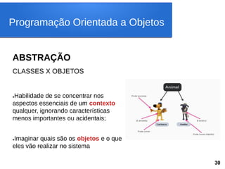 ABSTRAÇÃO
CLASSES X OBJETOS
●Habilidade de se concentrar nos
aspectos essenciais de um contexto
qualquer, ignorando características
menos importantes ou acidentais;
●Imaginar quais são os objetos e o que
eles vão realizar no sistema
Programação Orientada a Objetos
30
 