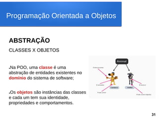 ABSTRAÇÃO
CLASSES X OBJETOS
●Na POO, uma classe é uma
abstração de entidades existentes no
domínio do sistema de software;
●Os objetos são instâncias das classes
e cada um tem sua identidade,
propriedades e comportamentos.
Programação Orientada a Objetos
31
 