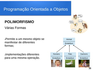 POLIMORFISMO
Várias Formas
●Permite a um mesmo objeto se
manifestar de diferentes
formas;
●Implementações diferentes
para uma mesma operação.
Programação Orientada a Objetos
Animal
--------------------
EmiteSom
Humano
--------------------
EmiteSom
Pato
--------------------
EmiteSom
Cachorro
--------------------
EmiteSom
35
 