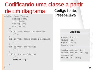 Codificando uma classe a partir
de um diagrama
public class Pessoa {
String nome;
int idade;
String cpf;
char sexo;
//
public void andar(int metros){
// …
}
public void comer(String comida){
// …
}
public void acordar(){
// …
}
public String falar(){
// …
return "";
}
}
Pessoa
+nome: String
+idade: int
+cpf: String
+sexo: char
+andar(metros: int)
+comer(comida: String)
+acordar()
+falar(): String
Código fonte:
Pessoa.java
50
 