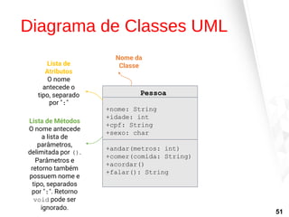 Diagrama de Classes UML
Pessoa
+nome: String
+idade: int
+cpf: String
+sexo: char
+andar(metros: int)
+comer(comida: String)
+acordar()
+falar(): String
Nome da
Classe
Lista de
Atributos
O nome
antecede o
tipo, separado
por ":"
Lista de Métodos
O nome antecede
a lista de
parâmetros,
delimitada por ().
Parâmetros e
retorno também
possuem nome e
tipo, separados
por ":". Retorno
void pode ser
ignorado.
51
 