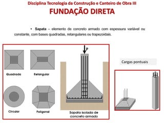FUNDAÇÃO DIRETA
Cargas pontuais
Disciplina Tecnologia da Construção e Canteiro de Obra III
 
