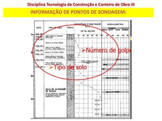 Disciplina Tecnologia da Construção e Canteiro de Obra III
INFORMAÇÃO DE PONTOS DE SONDAGEM:
 