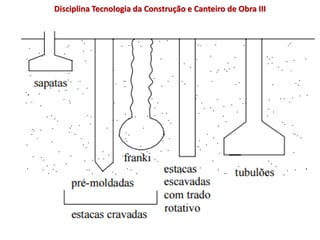 Disciplina Tecnologia da Construção e Canteiro de Obra III
 