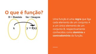 O que é função?
Uma função é uma regra que liga
cada elemento de um conjunto A
a um único elemento de um
conjunto B, respectivamente
conhecidos como domínio e
contradomínio da função.
 