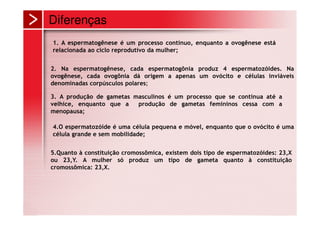 Diferenças
1. A espermatogênese é um processo contínuo, enquanto a ovogênese está
relacionada ao ciclo reprodutivo da mulher;


2. Na espermatogênese, cada espermatogônia produz 4 espermatozóides. Na
ovogênese, cada ovogônia dá origem a apenas um ovócito e células inviáveis
denominadas corpúsculos polares;

3. A produção de gametas masculinos é um processo que se continua até a
velhice, enquanto que a   produção de gametas femininos cessa com a
menopausa;

4.O espermatozóide é uma célula pequena e móvel, enquanto que o ovócito é uma
célula grande e sem mobilidade;


5.Quanto à constituição cromossômica, existem dois tipo de espermatozóides: 23,X
ou 23,Y. A mulher só produz um tipo de gameta quanto à constituição
cromossômica: 23,X.
 