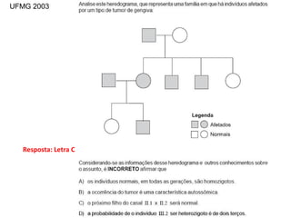 UFMG 2003
Resposta: Letra C
 