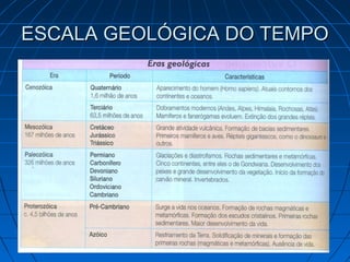 ESCALA GEOLÓGICA DO TEMPOESCALA GEOLÓGICA DO TEMPO
 