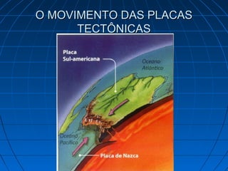 O MOVIMENTO DAS PLACASO MOVIMENTO DAS PLACAS
TECTÔNICASTECTÔNICAS
 