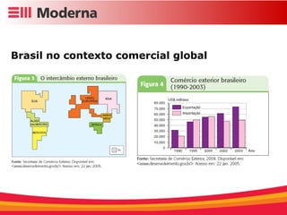 Brasil no contexto comercial global  