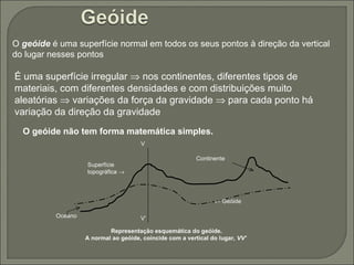 O  geóide  é uma superfície normal em todos os seus pontos à direção da vertical do lugar nesses pontos  É uma superfície irregular    nos continentes, diferentes tipos de materiais, com diferentes densidades e com distribuições muito aleatórias    variações da força da gravidade    para cada ponto há variação da direção da gravidade   O geóide não tem forma matemática simples.   Representação esquemática do geóide. A normal ao geóide, coincide com a vertical do lugar,  VV’   Superfície topográfica      Geóide Oceano Continente V V’ 
