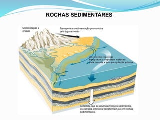 ROCHAS SEDIMENTARES
 