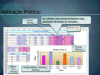 11
Aplicação Prática:
Funcão:
Média()
As células com preenchimento rosa,
possuem fórmulas ou funções...
Função
PROCV()
Função: SE()
Função MÉDIA(), MÁXIMO(),
MÍNIMO()
Tabela
para
procura
 
