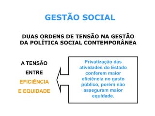 DUAS ORDENS DE TENSÃO NA GESTÃO
DA POLÍTICA SOCIAL CONTEMPORÂNEA
A TENSÃO
ENTRE
EFICIÊNCIA
E EQUIDADE
GESTÃO SOCIAL
Privatização das
atividades do Estado
conferem maior
eficiência no gasto
público, porém não
asseguram maior
equidade.
 