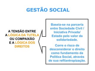 A TENSÃO ENTRE
A LÓGICA DA TUTELA
OU COMPAIXÃO
E A LÓGICA DOS
DIREITOS
Baseia-se na parceria
entre Sociedade Civil /
Iniciativa Privada/
Estado pelo valor da
solidariedade.
Corre o risco de
desconsiderar o direito
como fundamento da
Política Social, através
de sua refilantropização.
GESTÃO SOCIAL
 