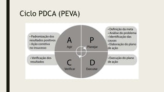 Ciclo PDCA (PEVA)
 