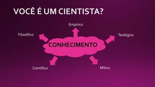 CONHECIMENTO
Empírico
Filosófico
Científico
Teológico
Mítico
 