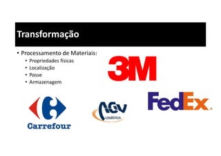 • Processamento de Materiais:
• Propriedades físicas
• Localização
• Posse
• Armazenagem
Transformação
 