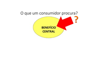 BENEFÍCIO
CENTRAL
O que um consumidor procura?
 