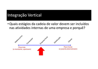 Integração Vertical
• Quais estágios da cadeia de valor devem ser incluídos
nas atividades internas de uma empresa e porquê?
Para frente
(a jusante;downstream)
Para trás
(a montante; upstream)
 