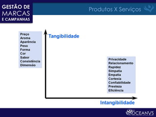 Produtos X Serviços
 