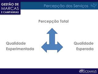 Percepção dos Serviços



                Percepção Total




Qualidade                         Qualidade
Experimentada                      Esperada
 