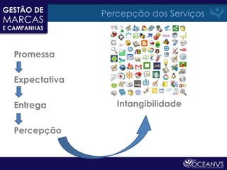 Percepção dos Serviços



Promessa

Expectativa

Entrega          Intangibilidade


Percepção
 
