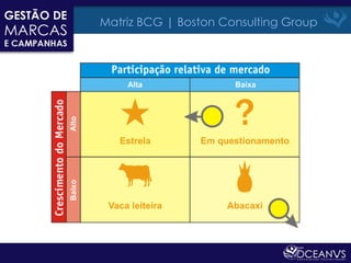 Matriz BCG | Boston Consulting Group
 