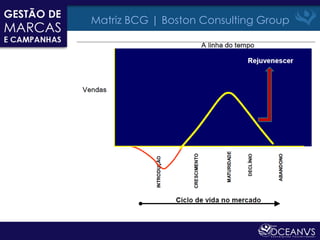 Matriz BCG | Boston Consulting Group
 