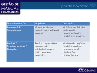 Tipos de Inovação




Tipo de Inovação     Objetivos                Descrição
Incremental /        Manter /sustentar a      Mais funcionalidades,
Sustentadora         posição competitiva da   melhoria de
                     empresa.                 desempenho dos
                                              produtos ou serviços.


Radical /            Ruptura dos padrões      Modelos de negócios,
Transformacional /   de mercado               produtos, serviços,
Disruptiva           estabelecidos por        processos fabril,
                     meio de novas            distribuição,
                     propostas.               promoção, etc.
 