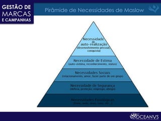 Pirâmide de Necessidades de Maslow
 