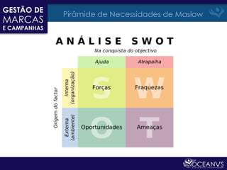 Pirâmide de Necessidades de Maslow
 