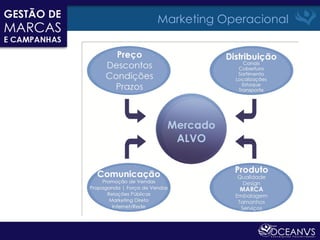 Marketing Operacional
 