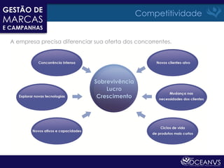 Competitividade


A empresa precisa diferenciar sua oferta dos concorrentes.
 