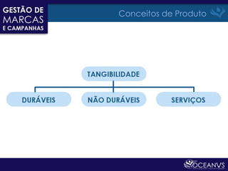Conceitos de Produto
 