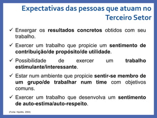(Fonte: Hipólito, 2004)
 Enxergar os resultados concretos obtidos com seu
trabalho.
 Exercer um trabalho que propicie um sentimento de
contribuição/de propósito/de utilidade.
 Possibilidade de exercer um trabalho
estimulante/interessante.
 Estar num ambiente que propicie sentir-se membro de
um grupo/de trabalhar num time com objetivos
comuns.
 Exercer um trabalho que desenvolva um sentimento
de auto-estima/auto-respeito.
Expectativas das pessoas que atuam no
Terceiro Setor
 