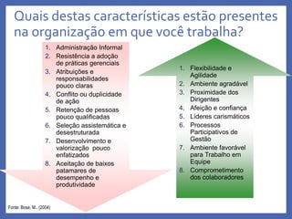 Quais destas características estão presentes
na organização em que você trabalha?
1. Flexibilidade e
Agilidade
2. Ambiente agradável
3. Proximidade dos
Dirigentes
4. Afeição e confiança
5. Líderes carismáticos
6. Processos
Participativos de
Gestão
7. Ambiente favorável
para Trabalho em
Equipe
8. Comprometimento
dos colaboradores
1. Administração Informal
2. Resistência a adoção
de práticas gerenciais
3. Atribuições e
responsabilidades
pouco claras
4. Conflito ou duplicidade
de ação
5. Retenção de pessoas
pouco qualificadas
6. Seleção assistemática e
desestruturada
7. Desenvolvimento e
valorização pouco
enfatizados
8. Aceitação de baixos
patamares de
desempenho e
produtividade
Fonte: Bose, M.. (2004)
 