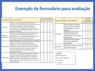 Exemplo de formulário para avaliação
Profa. Monica Bose
Competência Fatores de avaliação
Escala de Avaliação
NA D A S
Articulação
Relaciona-se adequadamente com os diferentes
públicos com os quais interage. O relacionamento com
os diferentes públicos é pautado pela postura
profissional, comunicação adequada, diplomacia e
ética. Apresenta flexibilidade para negociar e conciliar
múltiplos interesses.
Gestão do
Conhecimento
Mantém-se atualizado, buscando ativamente novos
conhecimentos e informações sobre os temas
presentes em sua área de atuação. Dissemina novos
conhecimentos na equipe em que atua e na
organização, propondo aplicações práticas e inovações.
Comunicação
Mantém excelência na comunicação com os diferentes
públicos com os quais interage, adequando a
linguagem oral e a linguagem escrita aos diferentes
contextos e culturas. Sua comunicação se caracteriza
pela sensibilidade, respeito, cuidado e clareza na
interação com públicos de diferentes origens,
contextos e culturas.
Planejamento
Estabelece e cumpre planos para as diversas frentes
sob sua responsabilidade no âmbito de sua área ou
programa. Prioriza adequadamente as atividades a
serem realizadas. Zela pelo melhor uso dos recursos
disponíveis para suas atividades. Observa e cumpre os
prazos definidos.
Capacidades Fatores de avaliação
Escala de
Avaliação
NA D A S
Formação
Nível superior em ciências
sociais ou áreas correlatas.
Pós-graduação na área de
atuação.
Bons conhecimentos em
informática (softwares,
aplicativos de comunicação e
redes sociais).
Domínio da língua inglesa
para leitura, redação e
conversação.
Experiência
Experiência mínima de 3 anos
na área de atuação.
Legenda:
NA – Não Atende
D – Em Desenvolvimento
A – Atende
S - Supera
 