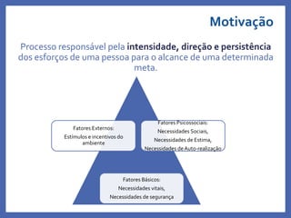 Motivação
Processo responsável pela intensidade, direção e persistência
dos esforços de uma pessoa para o alcance de uma determinada
meta.
Profa. Monica Bose
Fatores Externos:
Estímulos e incentivos do
ambiente
Fatores Psicossociais:
Necessidades Sociais,
Necessidades de Estima,
Necessidades deAuto-realização
Fatores Básicos:
Necessidades vitais,
Necessidades de segurança
 