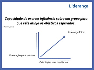 Liderança
Profa. Monica Bose
Capacidade de exercer influência sobre um grupo para
que este atinja os objetivos esperados.
(Robbins, 2010)
Orientação para pessoas
Orientação para resultados
Liderança Eficaz
 