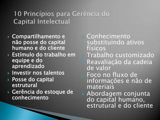  Compartilhamento e
não posse do capital
humano e do cliente
 Estímulo do trabalho em
equipe e do
aprendizado
 Investir nos talentos
 Posse do capital
estrutural
 Gerência do estoque de
conhecimento
 Conhecimento
substituindo ativos
físicos
 Trabalho customizado
 Reavaliação da cadeia
de valor
 Foco no fluxo de
informações e não de
materiais
 Abordagem conjunta
do capital humano,
estrutural e do cliente
 