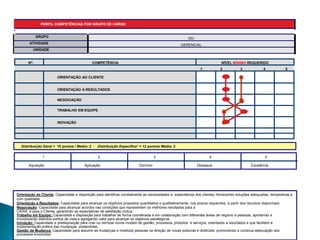 PERFIL COMPETÊNCIAS POR GRUPO DE CARGO
COMPETÊNCIA NÍVEL MÍNIMO REQUERIDO
1 2 3 4 5
NO.
1 2 3 4 5
Aquisição Aplicação Domínio Destaque Excelência
Orientação ao Cliente: Capacidade e disposição para identificar corretamente as necessidades e expectativas dos clientes, fornecendo soluções adequadas, tempestivas e
com qualidade.
Orientação a Resultados: Capacidade para alcançar os objetivos propostos quantitativa e qualitativamente, nos prazos requeridos, a partir dos recursos disponíveis.
Negociação: Capacidade para alcançar acordos nas condições que representem os melhores resultados para a
CAIXA e para o Cliente, garantindo as expectativas de satisfação mútua.
Trabalho em Equipe: Capacidade e disposição para trabalhar de forma coordenada e em colaboração com diferentes áreas de negócio e pessoas, aportando e
incorporando distintos pontos de vista e agregando valor para alcançar os objetivos estratégicos.
Inovação: Capacidade e predisposição para criar ou otimizar novos modelo de gestão, processos, produtos e serviços, orientados a resultados e que facilitem a
implementação prática das mudanças pretendidas.
Gestão da Mudança: Capacidade para assumir as mudanças e mobilizar pessoas na direção de novas posturas e diretrizes, promovendo a continua adequação dos
processos envolvidos
ORIENTAÇÃO AO CLIENTE
ORIENTAÇÃO A RESULTADOS
TRABALHO EM EQUIPE
INOVAÇÃO
NEGOCIAÇÃO
Distribuição Geral = 10 pontos / Médio: 2 - Distribuição Específica* = 12 pontos/ Média: 2
GRUPO
ATIVIDADE
UNIDADE
GlV
GERENCIAL
 